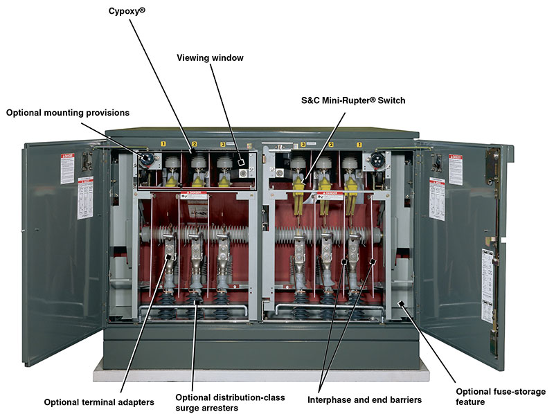 Características de los compartimentos para interruptores PMH